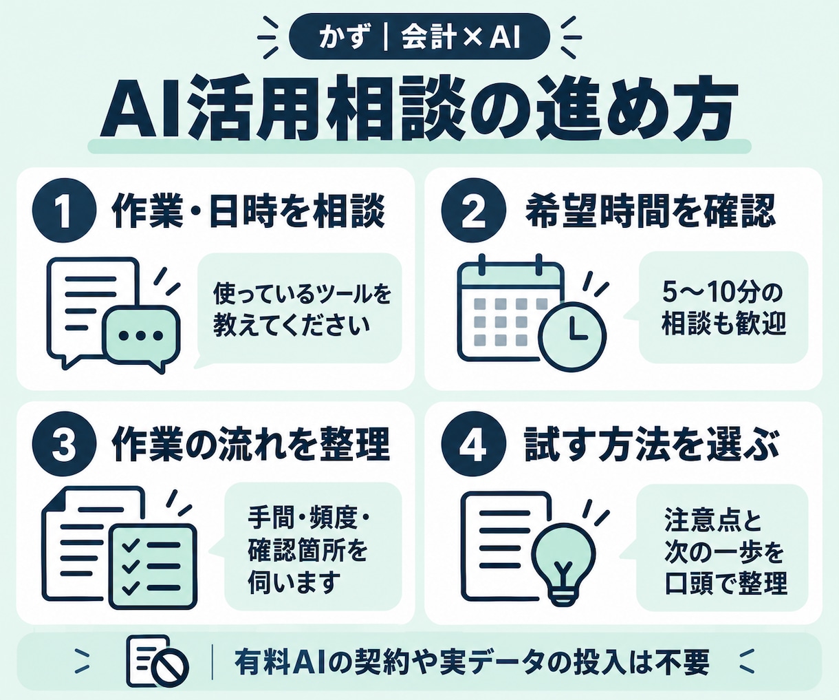 経理・事務のChatGPT活用を相談できます AI初心者歓迎｜100円／分で仕事への使い道を整理 イメージ3