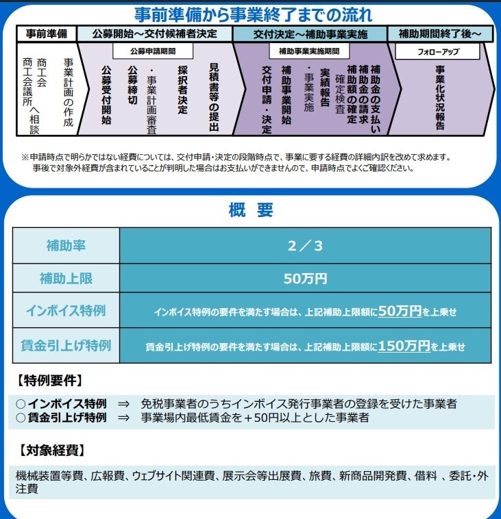 あなたの事業に合う補助金を診断します 【初めてでも安心】もらえる補助金、見つけます！ イメージ4