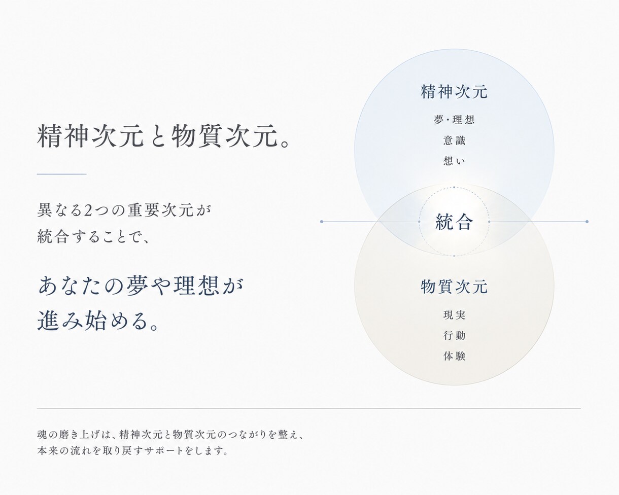 描いている「夢」や「理想」を叶えるあなたにします 精神・物質の重要次元の整合が進み「理想が近付く」あなたに。 イメージ4
