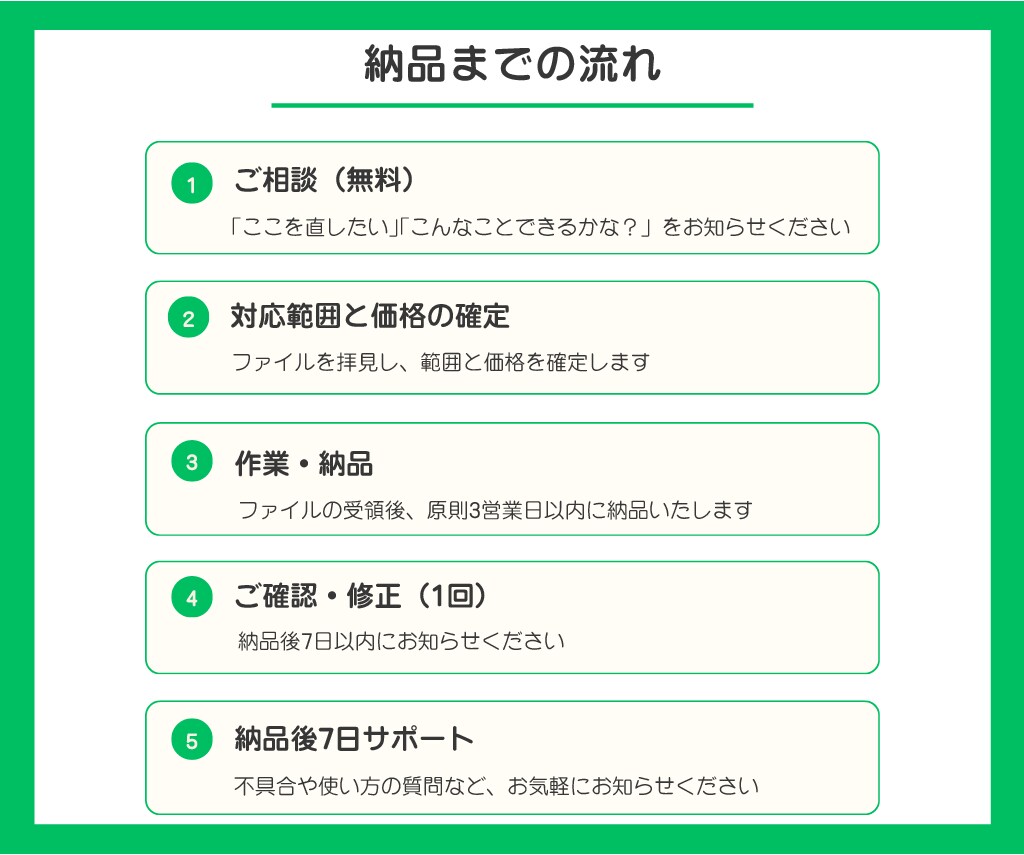 Excel・スプレッドシートの困りごと直します 関数エラー・集計表・会計ソフト取込CSVに対応します イメージ8