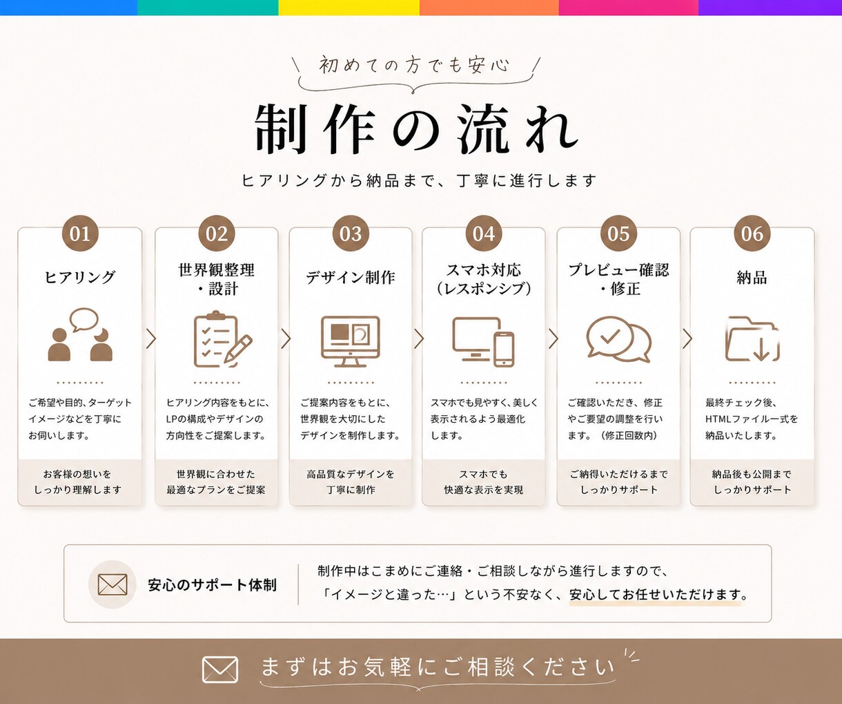 世界観まで設計するLPを制作します 空気感・余白・世界観まで丁寧に設計します イメージ8