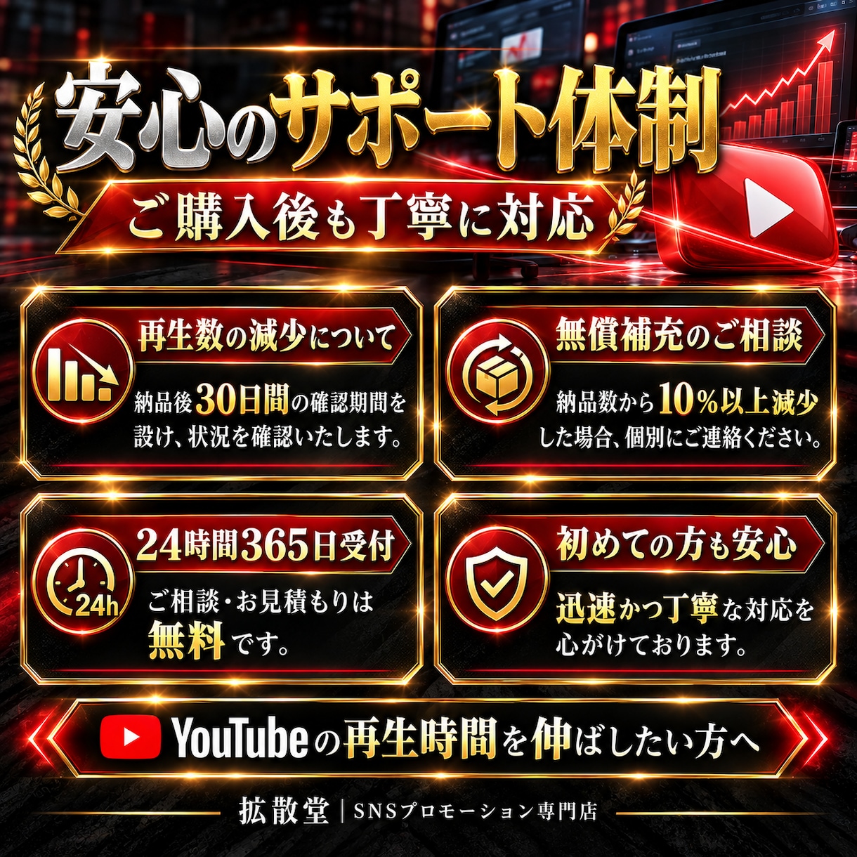 YouTubeの再生時間を拡散・増加させます +1000～4000時間/30分～OK/格安提供 イメージ5