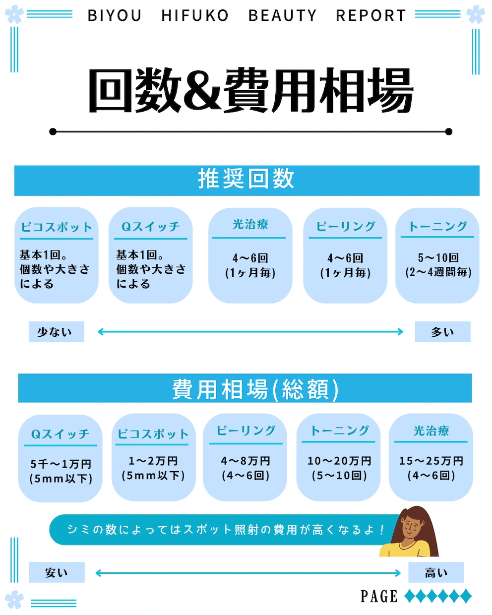 Instagram投稿画像・リール動画作成します 迅速にかつ丁寧に対応させて頂きます。 イメージ9