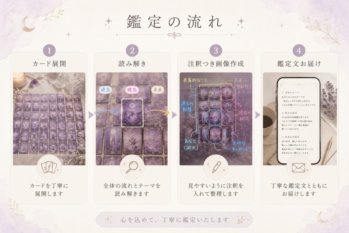 直感×グランタブローで徹底的にリーディングします 10月末まで10,000円→5,000円✨️先着6名様のみ イメージ2