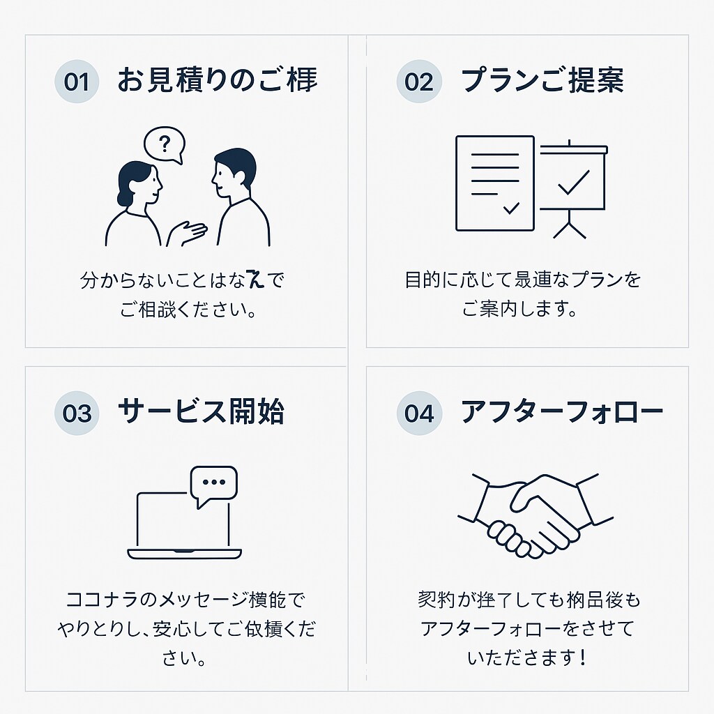 現役大学生が大学のレポートお手伝いします 追加料金ありません！即日対応OK！英訳和訳対応もOKです！ イメージ1