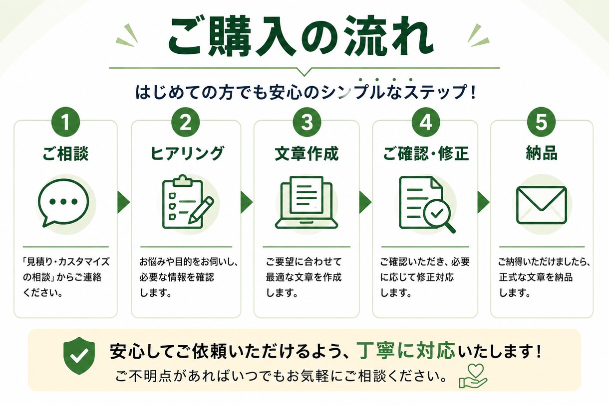 営業経験者が追客メール・LINE文を作成します しつこくない追客で返信につながる文章を実務目線で作成 イメージ4