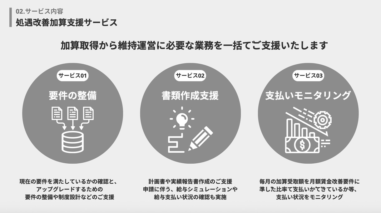 処遇改善加算の取得・運用を徹底サポートします 不安を抱えている介護事業所様に実績豊富なコンサルが伴走支援！ イメージ1