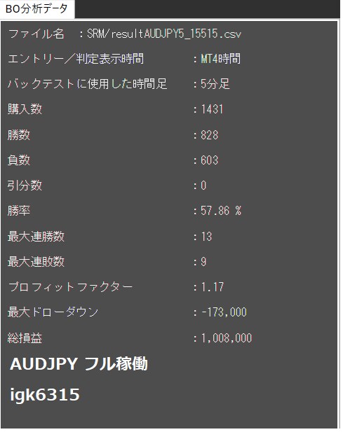 無裁量ツール　限定50台。バックテスト結果あります 購入者様の保護のため個数限定、MT4口座制限あり。理由は後述 イメージ8