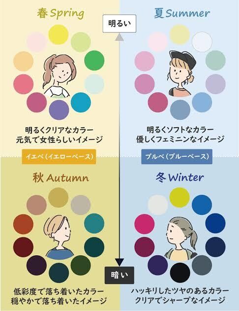 パーソナルカラー診断致します What is my best color… イメージ1