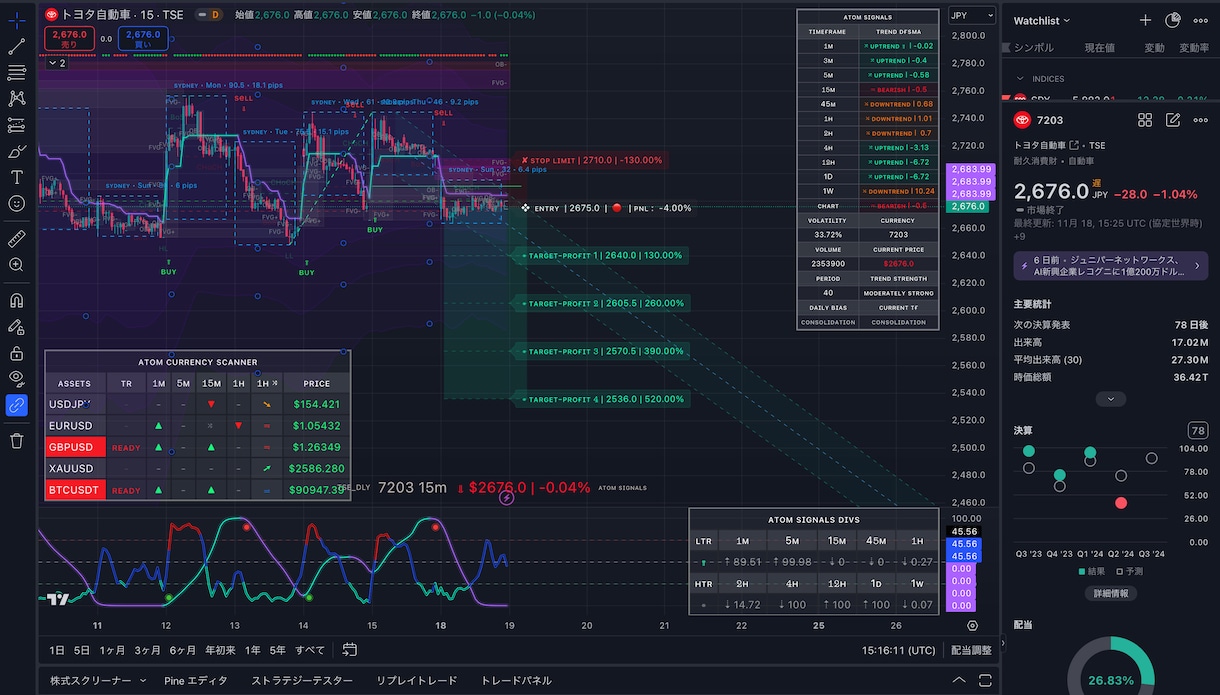 専業15年以上トレーダが仮想通貨トレード教えます 実際の相場で解説を行うサポート付きです。 イメージ8