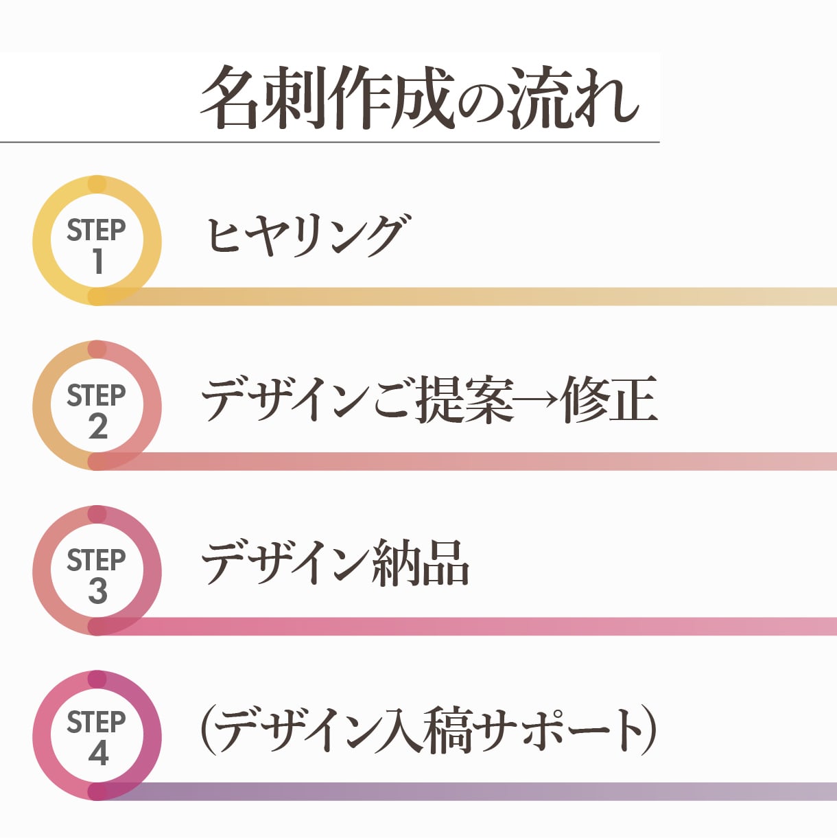 サイン作成後、サイン入りの名刺を作成いたします オリジナルサイン入りのオリジナル名刺が欲しい方へ イメージ5