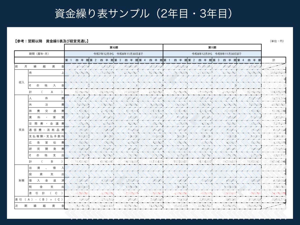 新年度支援！税理士が融資対応資金繰り表を作成します 【テンプレではないオーダーメイドの資金繰り表】 イメージ5