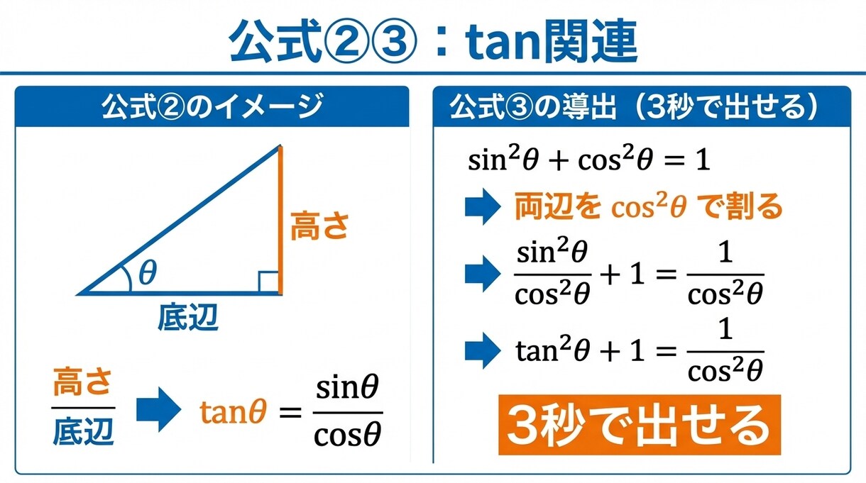 体験【中学生・高校生対象】数学受験対策します 【体験授業】数学ワンポイントレッスン イメージ4