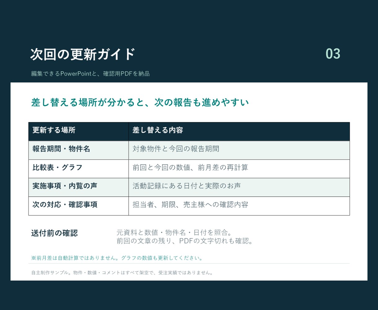 不動産の営業資料・販売活動報告書を整えます まずは2ページから。編集データと更新ガイド付き イメージ5