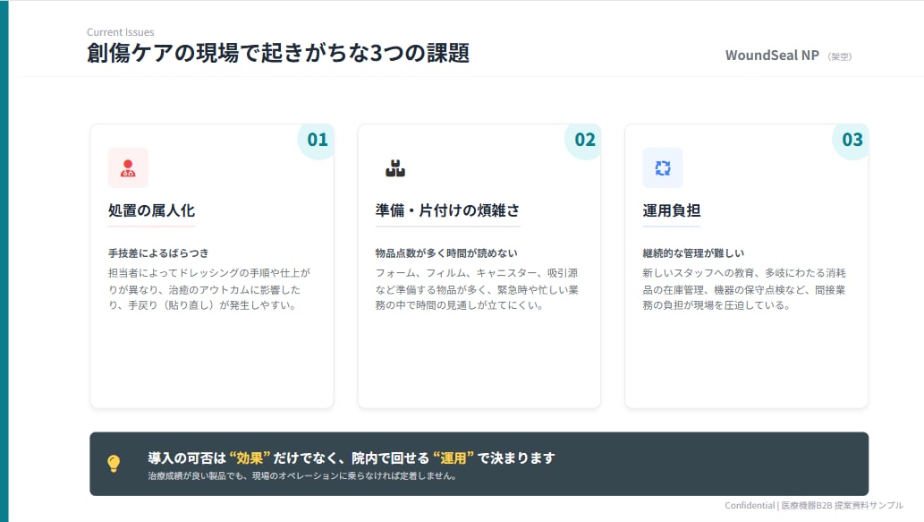 医療機器の営業/提案資料を作成いたします 構成・文章・図解で伝わる化します イメージ2