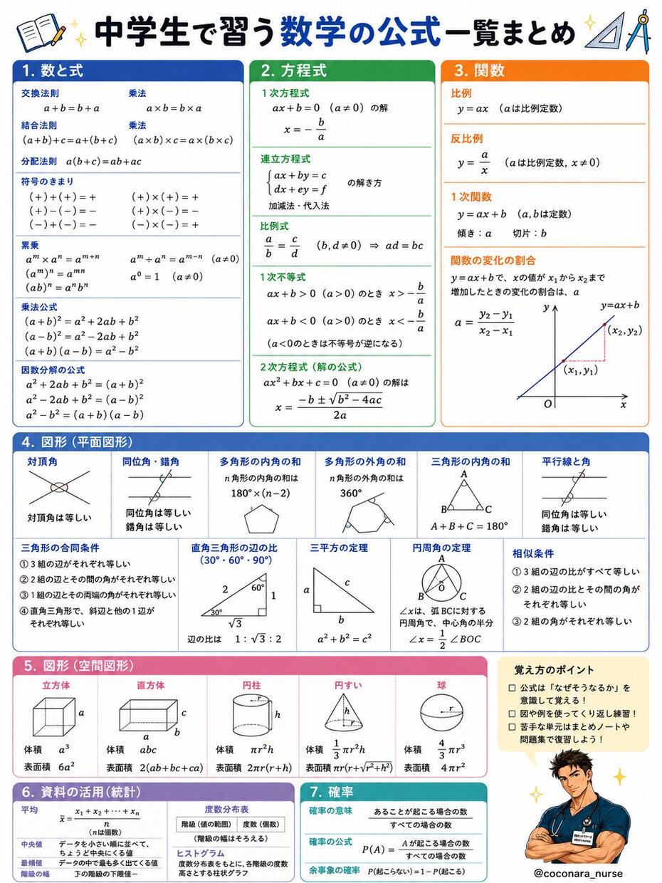まとめ表・ケア一覧表など見やすい画像を作成します 安い！早い！正確に仕上げます！ イメージ7