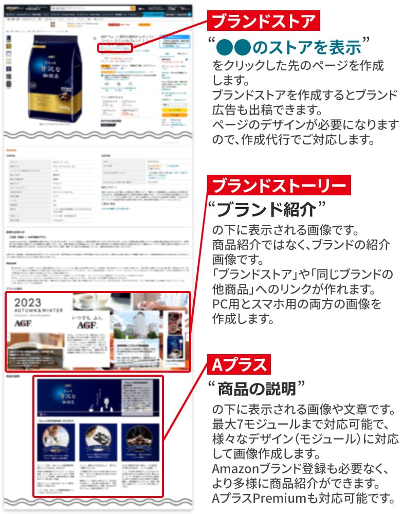 Amazon完全サポートで売上アップを実現します プロが撮影・画像・ブランド登録からストア構築まで完全支援！ イメージ10