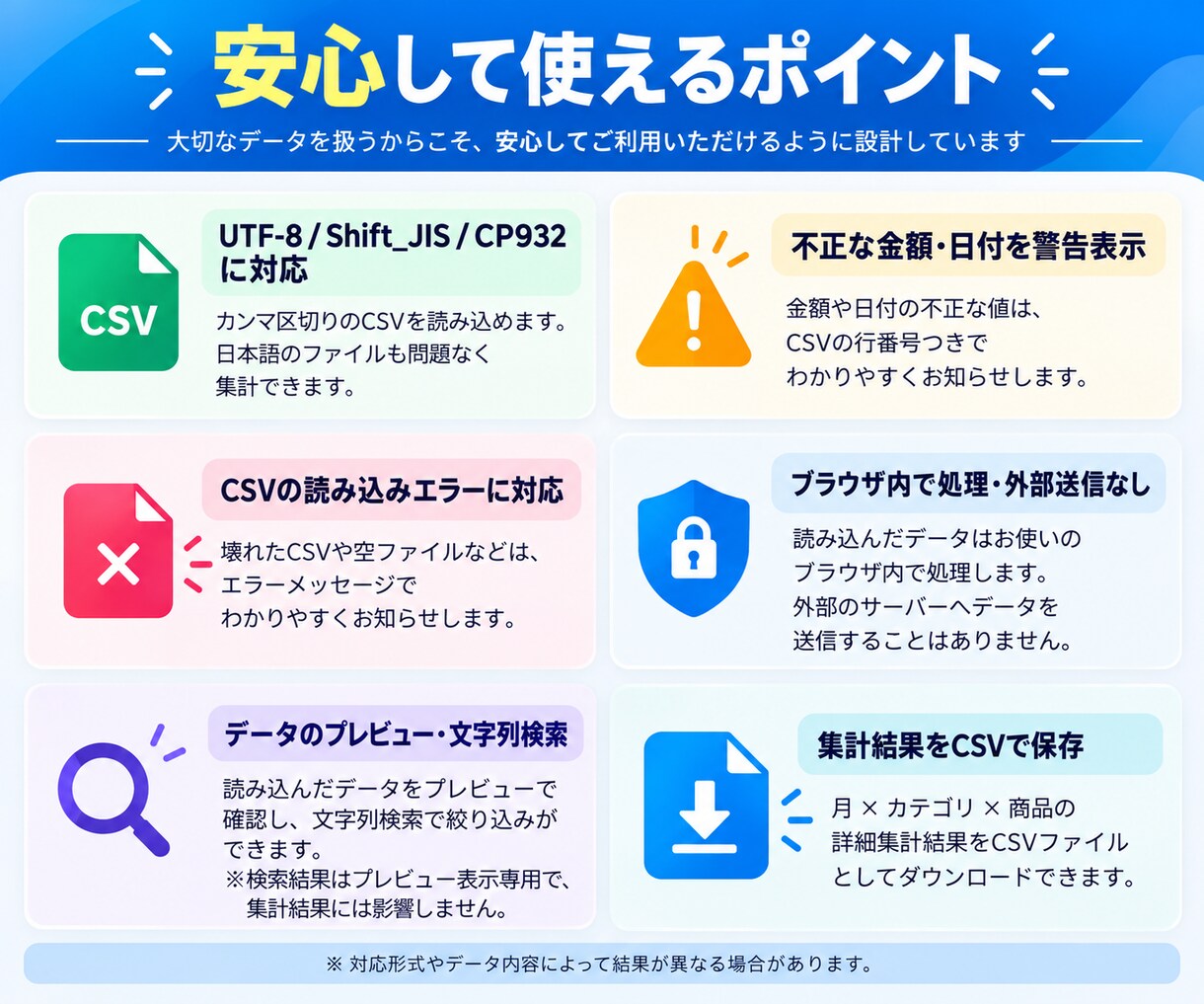 売上CSVを自動集計するツールを作りますます Excel・CSVの面倒な集計作業を自動化します イメージ2