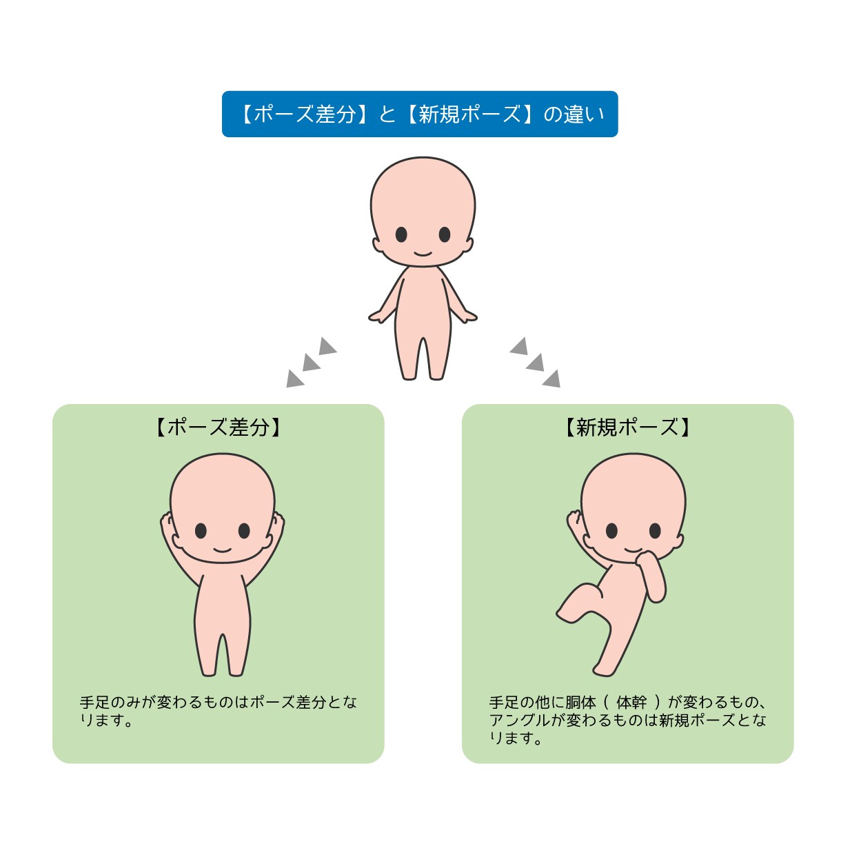 デフォルメキャラ制作します アイコン/ブログ/ヘッダー/動画用イラスト/差分/素材など イメージ6
