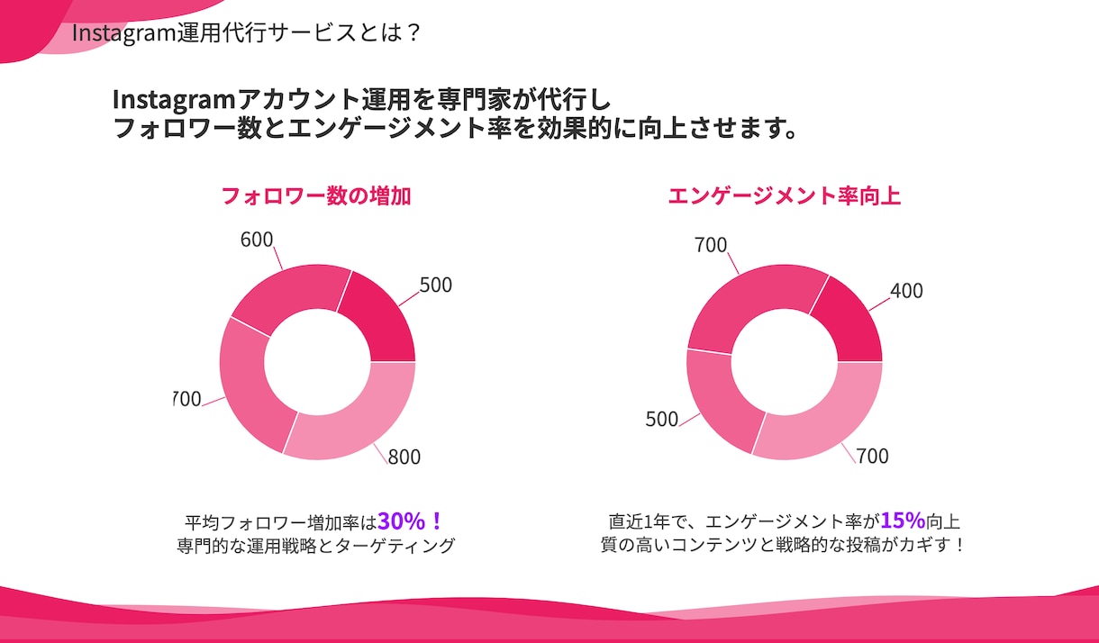 お急ぎの方向け！ビジネス資料の作成を代行します スピード命！当日中の初稿提出可能です！ イメージ3