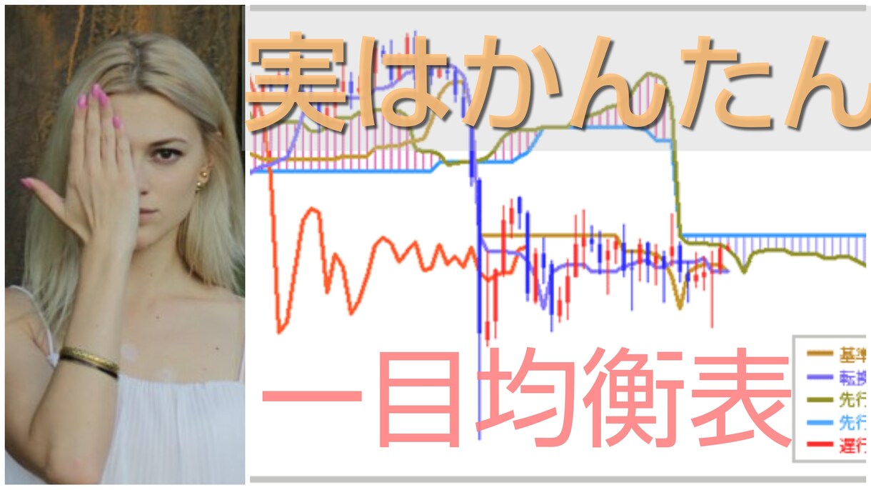 一目均衡表のスタンダードFXトレード手法教えます 見て見ぬふり？今まで使わなかったのはなぜだったんですか？ イメージ1