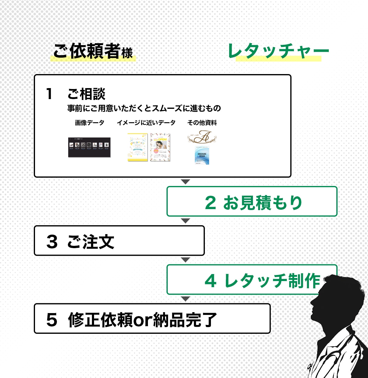 購入前に画像や写真の加工・修正レタッチを致します 人物/商品/切り抜き/色変更/合成/歪みなんでもご相談を！ イメージ2