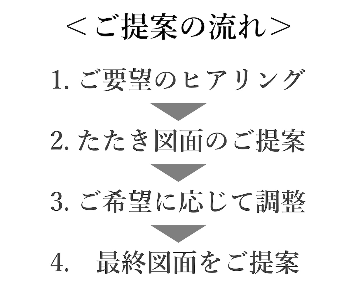 アトリエ系一級建築士が間取りの可能性をご提案します 間取りの「セカンドオピニオン」としてご利用ください。 イメージ2