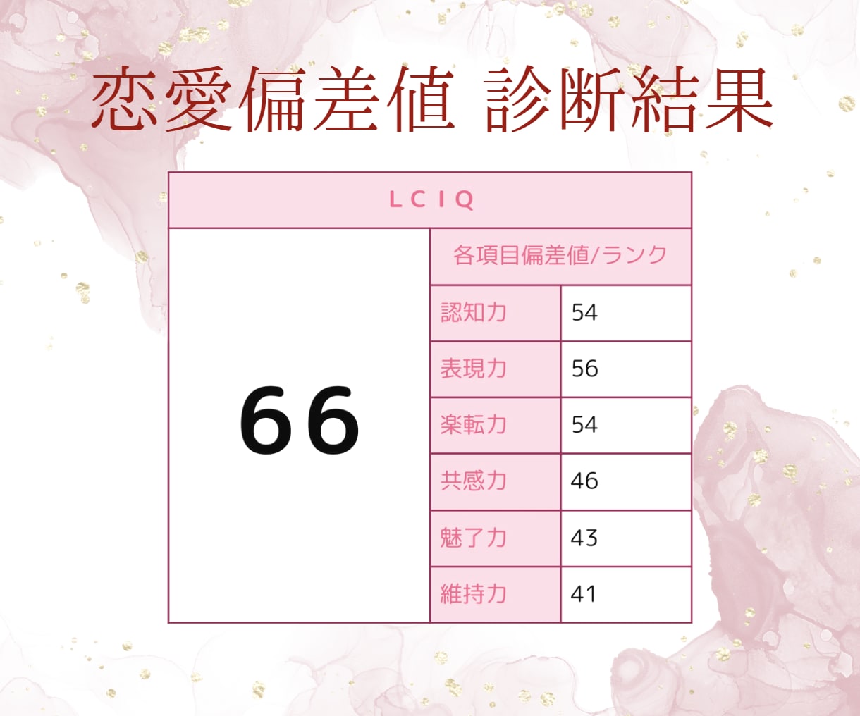 新規の方限定♡恋愛婚活相談♡恋愛偏差値を診断します 日本ブライダルソムリエ協会公認LCIQ師範が診断を行います♪ イメージ9