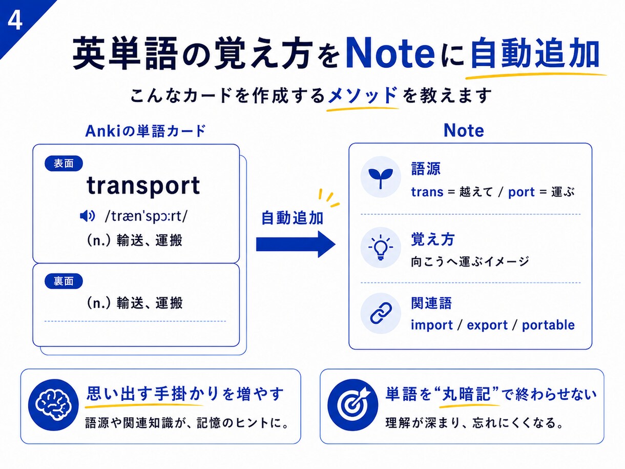 偏差値70超が勉強法をあなた専用に設計します 両親高卒、母子家庭が東工大に現役合格した「ここだけの方法」 イメージ4