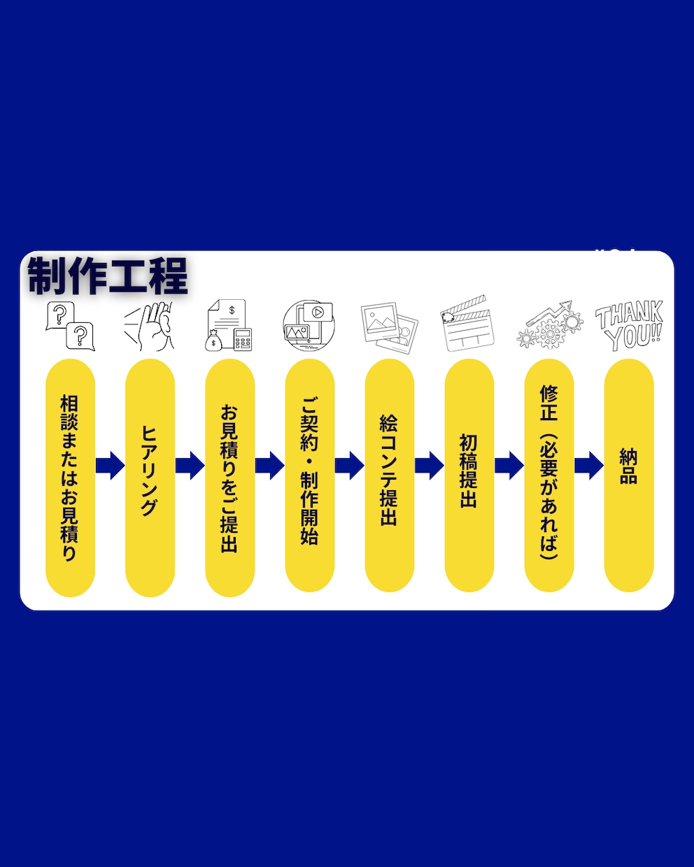 法人特化のPR・PVや社内向け動画を作成します 中小企業〜大手のPRからCM作成経験がある少数精鋭チーム！ イメージ3