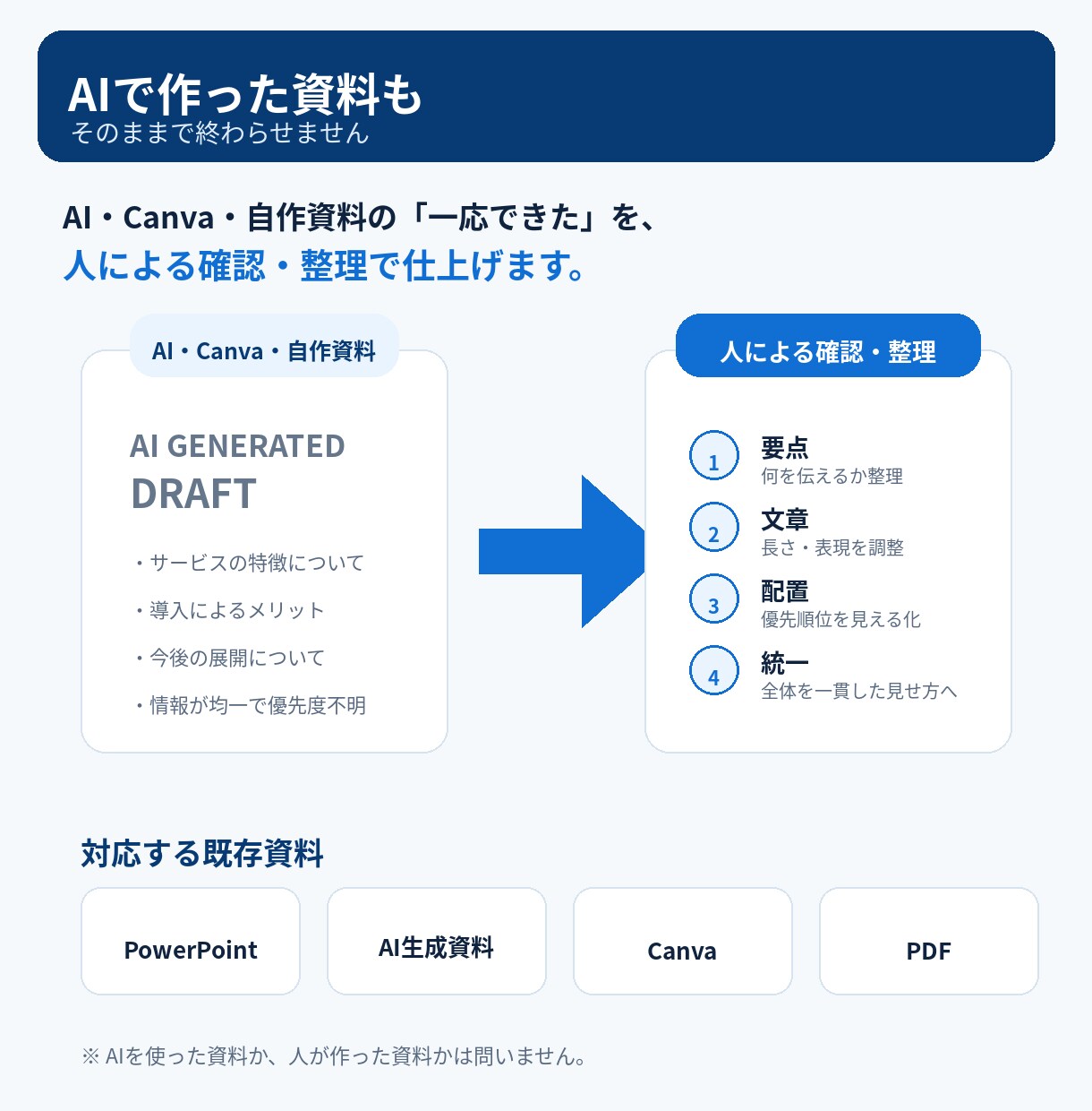 既存のPowerPoint資料を伝わる形に整えます AI・Canva対応｜5枚まで、構成と見せ方を仕上げます イメージ3