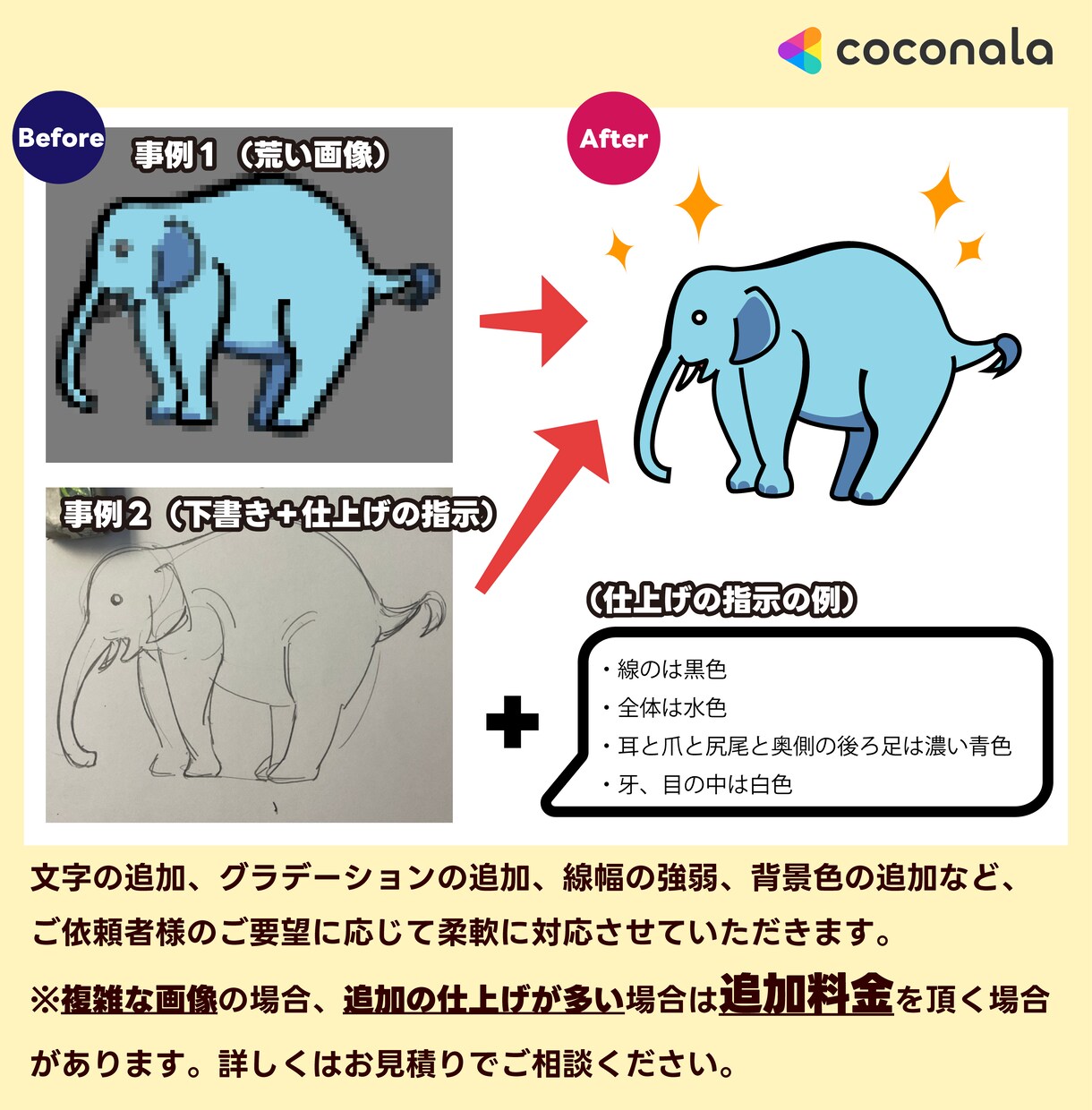 画像をベクターデータ化します イラストや図柄の画像をイラレでベクターデータ化します イメージ2