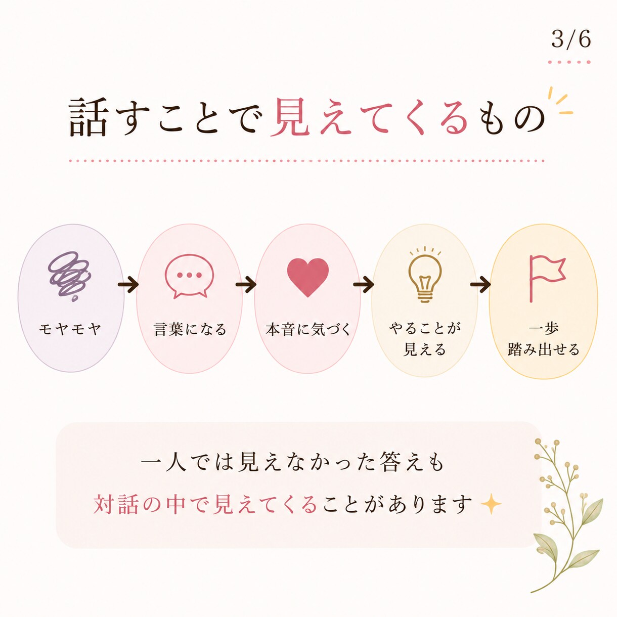 このままでいいのかな？を整理します 元人事10年｜本音を整理して次の一歩を見つけます イメージ3