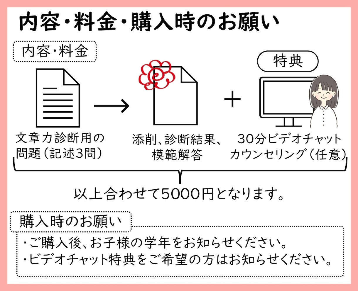 文章力診断｜8つの観点から強みと課題を整理します 小中高のお子様の文章力UPに！　30分のカウンセリングつき イメージ2