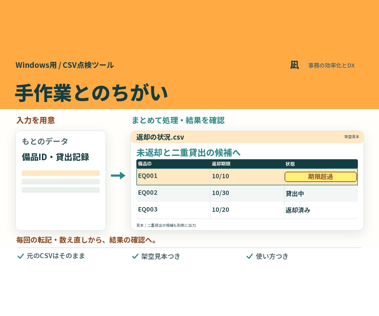 備品の貸出記録から未返却と遅れを出します 返却漏れと二重貸出を、基準日でまとめて確認 イメージ2