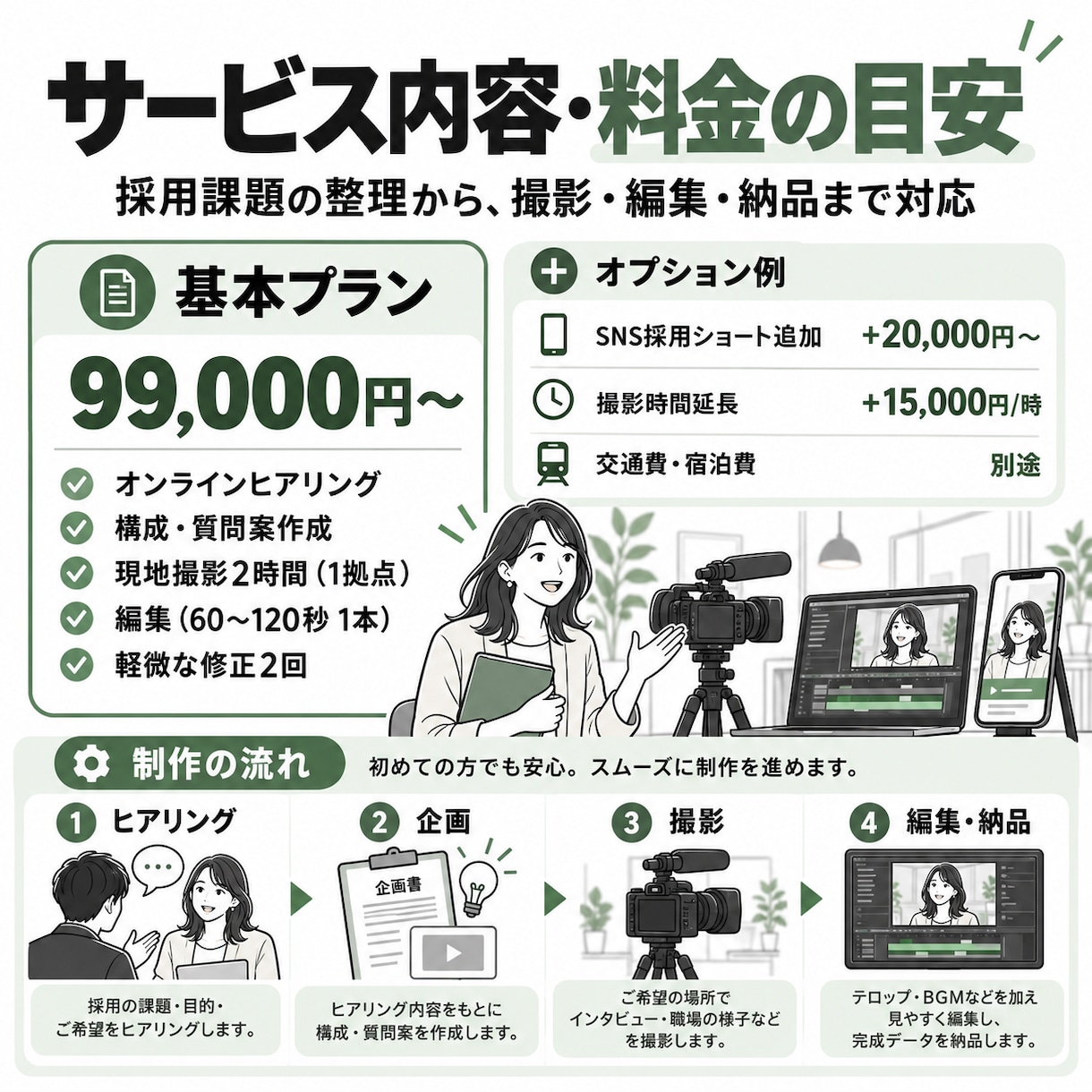 採用につながる戦略的な動画を制作します 採用支援10年以上！見た目より採用につながる設計を重視 イメージ2