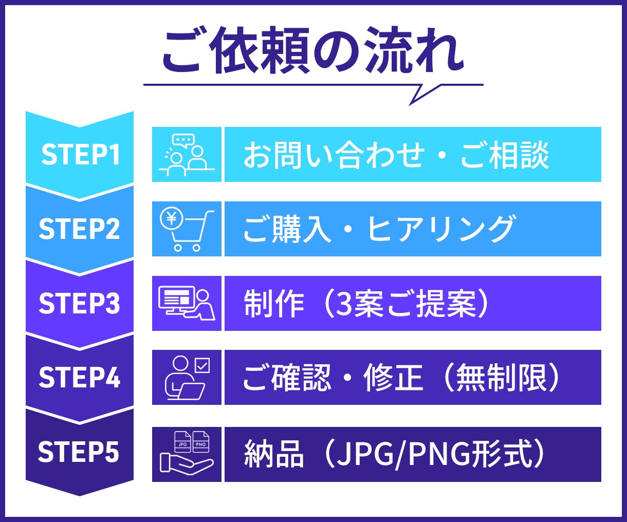 丸投げOK!格安でWEB画像作成致します 先着10名様限定1500円!迅速丁寧&修正無制限で承ります! イメージ7