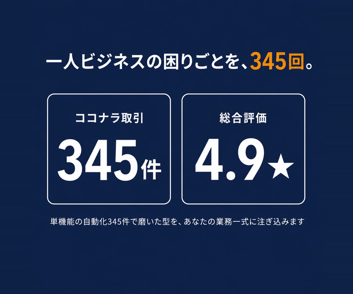 業務まるごと自動化とAI連携ツールを構築します 事務を仕組みごと手放す90日。業務2つ＋AI連携＋保守込み イメージ9