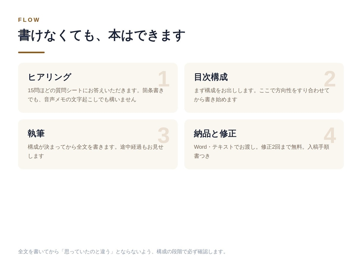 Kindle出版用の原稿を丸ごと書きます 話すだけ・メモを渡すだけ。あなたの経験を2万字〜の本にします イメージ3