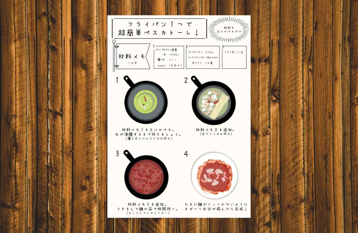 完全オリジナル!あなたのお店のメニュー表作成します 自分の店だけのメニュー表が欲しい方へ! イメージ4