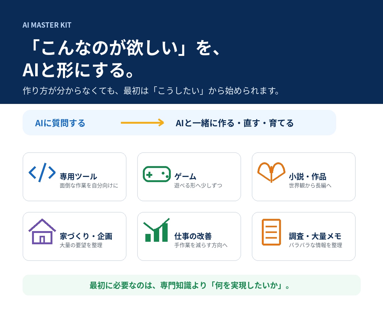 ChatGPT長期制作の管理KITを提供します 「ここだけ直して」で崩れる制作を、育てられる形へ イメージ2