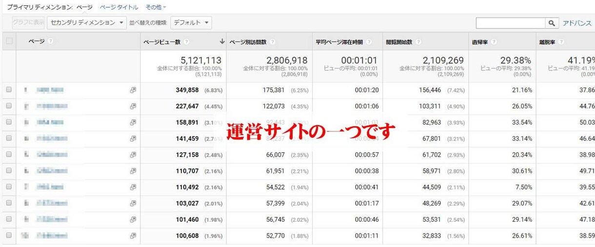 ブログ上位表示・アクセスアップのアドバイスます 修正した翌日からでもすぐにアクセスアップが見込めます イメージ3