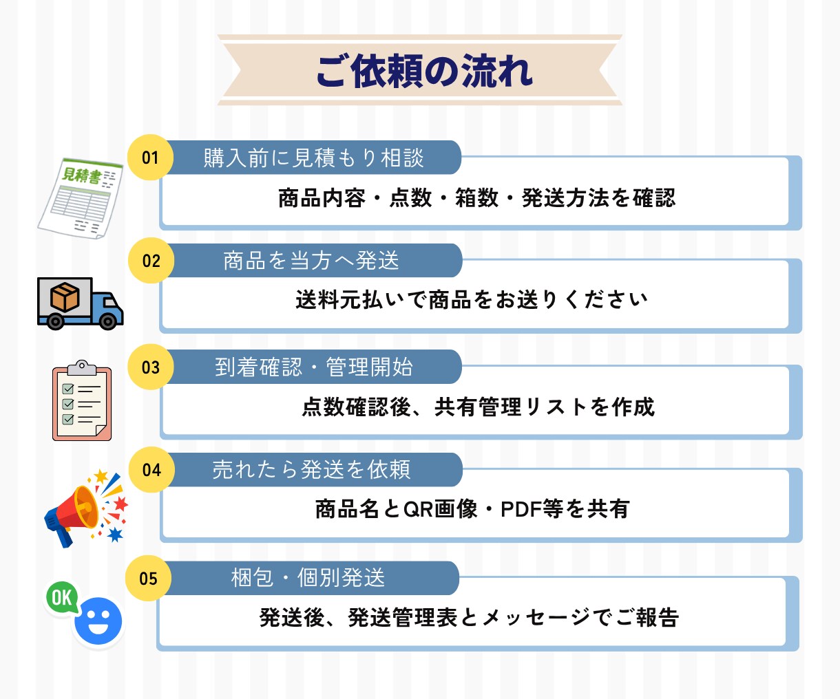 フリマ商品の保管・梱包・発送を代行します 売れたらQR画像・PDFを送るだけ！匿名配送にも対応 イメージ5