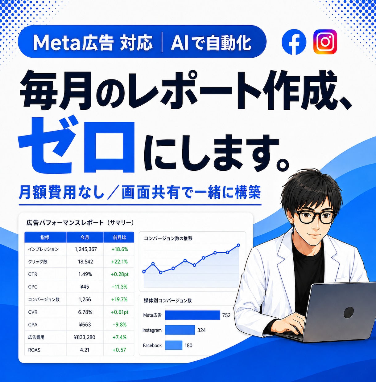 Meta広告の月次レポート作成を自動化します 月額費用ゼロで広告数値を自動で転記するシステムを構築 イメージ1