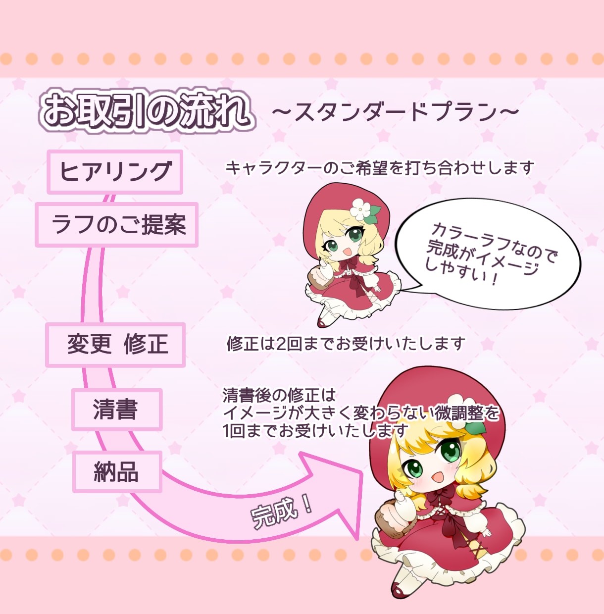 かわいいと言われるSDイラストお描きします ずっと使いたくなるミニキャラを提供いたします！ イメージ4