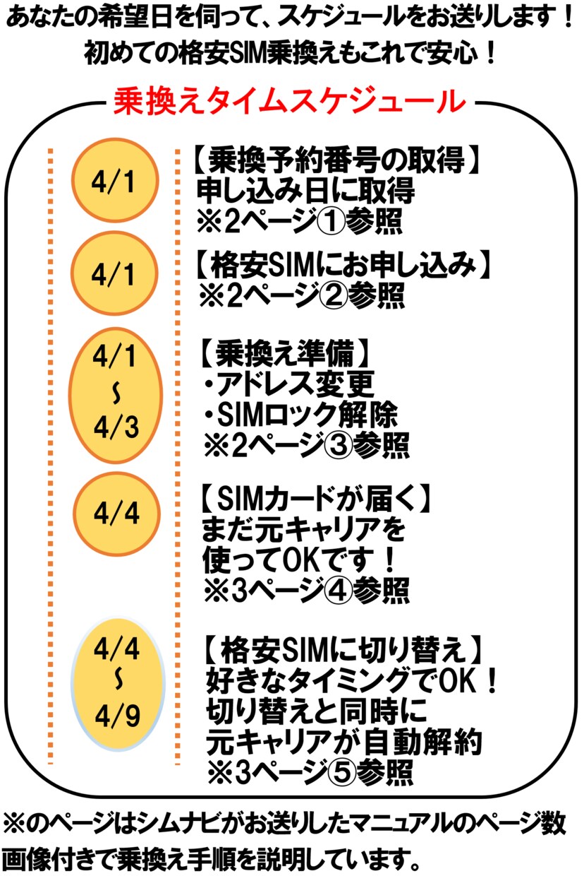 携帯料金を見直し！格安SIMの相談・見積もりします 他サイトで700人以上のサポート実績あり！ イメージ2
