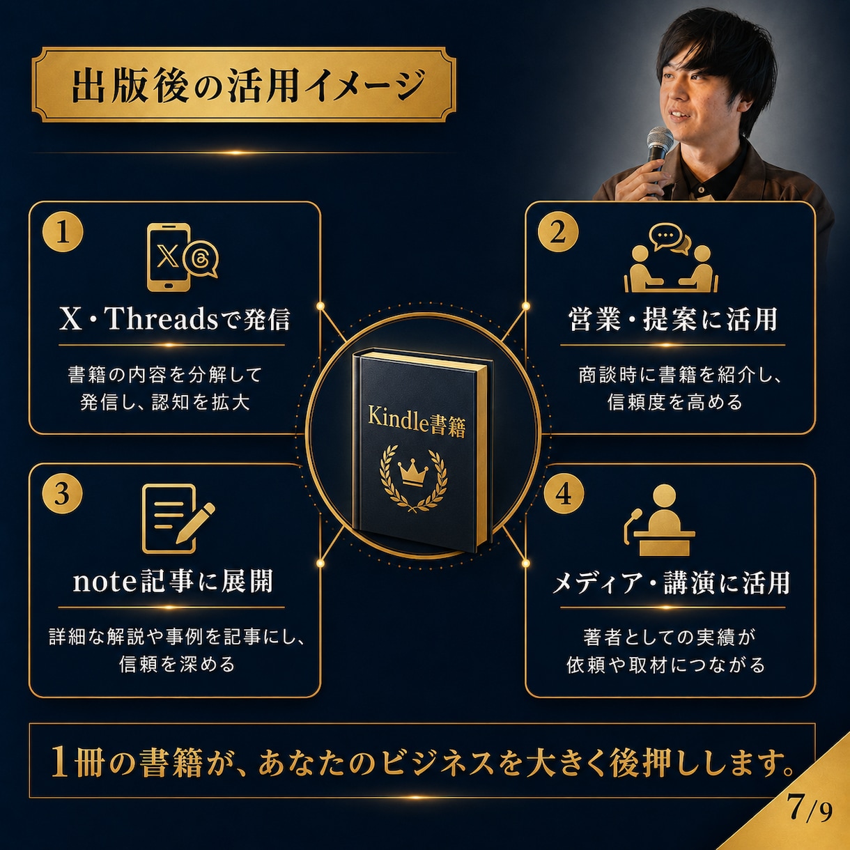 企業・経営者様の知識や理念を1冊の電子書籍にします ヒアリングあるいは過去のコンテンツから1冊の書籍を作成します イメージ5
