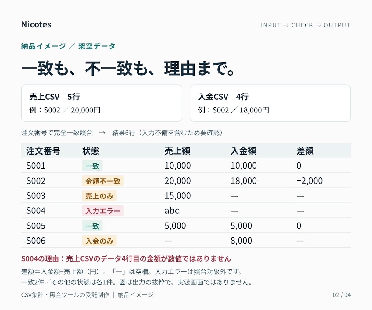 毎月のCSV集計・照合をツールにします ファイルを選んで処理する、担当者が使える業務ツール イメージ2