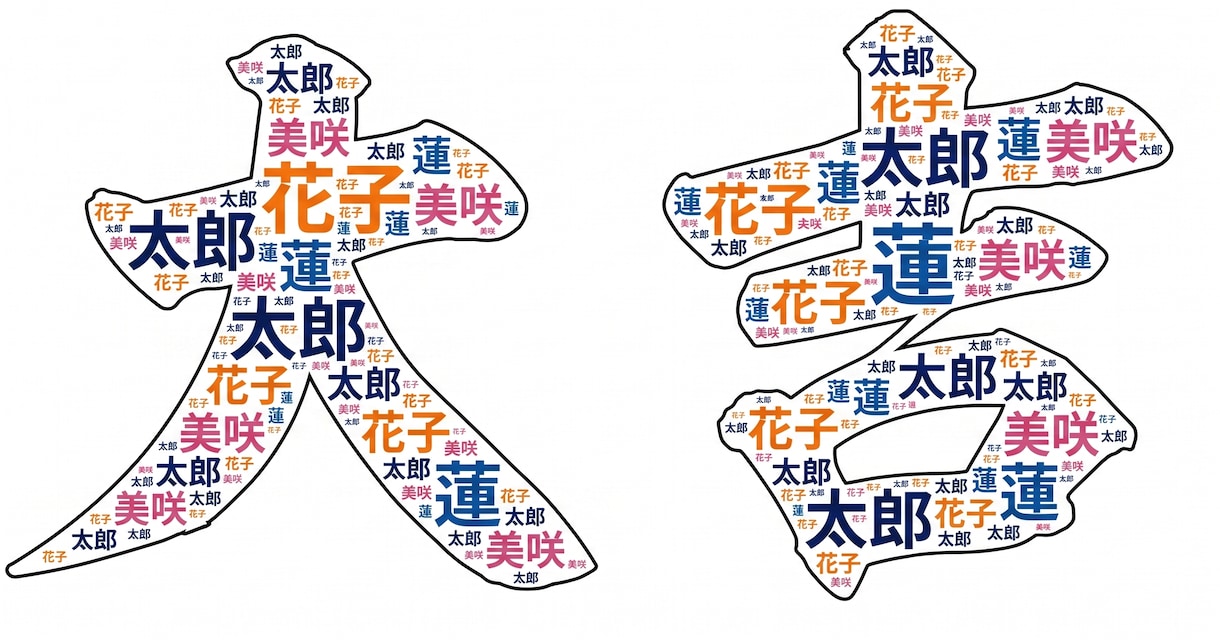 結婚祝いに！七福神とお名前のアート描きます 新居を彩るA4サイズ！お二人のお名前で創る特別な縁起物ギフト イメージ2