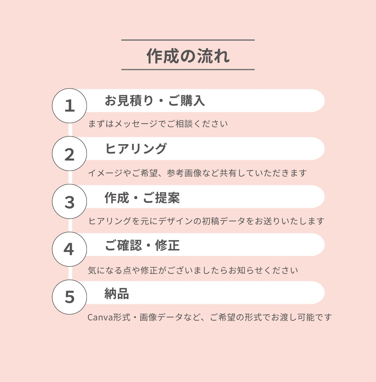 講座・セミナーのスライド資料を作成します 図解を取り入れて、分かりやすい資料に イメージ2